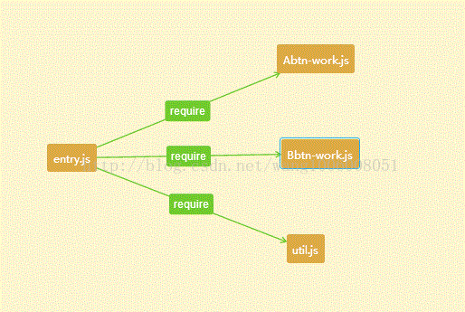 淺談vue項(xiàng)目?jī)?yōu)化之頁(yè)面的按需加載(vue+webpack)