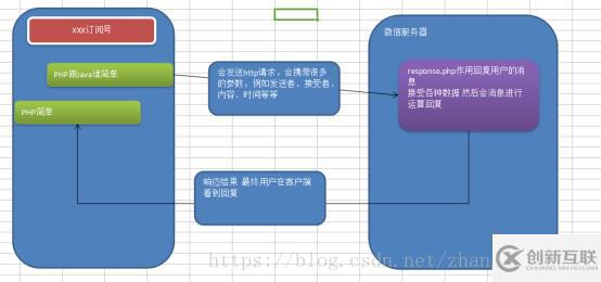 微信公眾號完整開發(fā)的示例分析