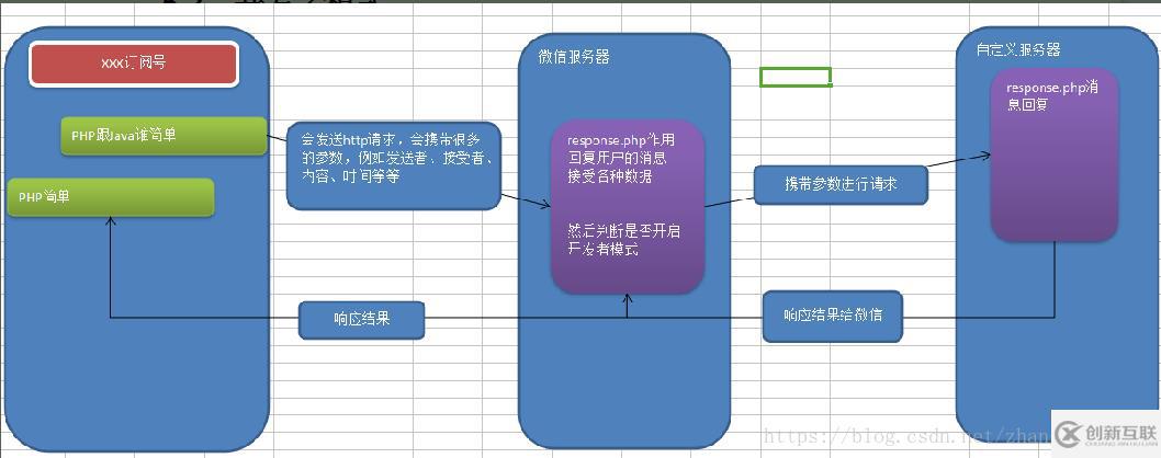 微信公眾號完整開發(fā)的示例分析