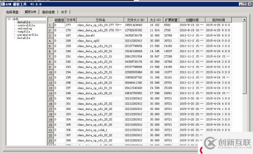 Oracle ASM故障數(shù)據(jù)恢復(fù)