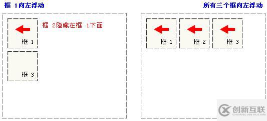 清理浮動的方法有哪些