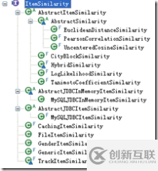 Mahout中怎么實現(xiàn)相似度計算