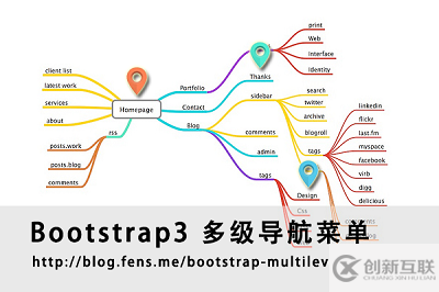 AngularJS+Bootstrap3多級(jí)導(dǎo)航菜單的實(shí)現(xiàn)代碼