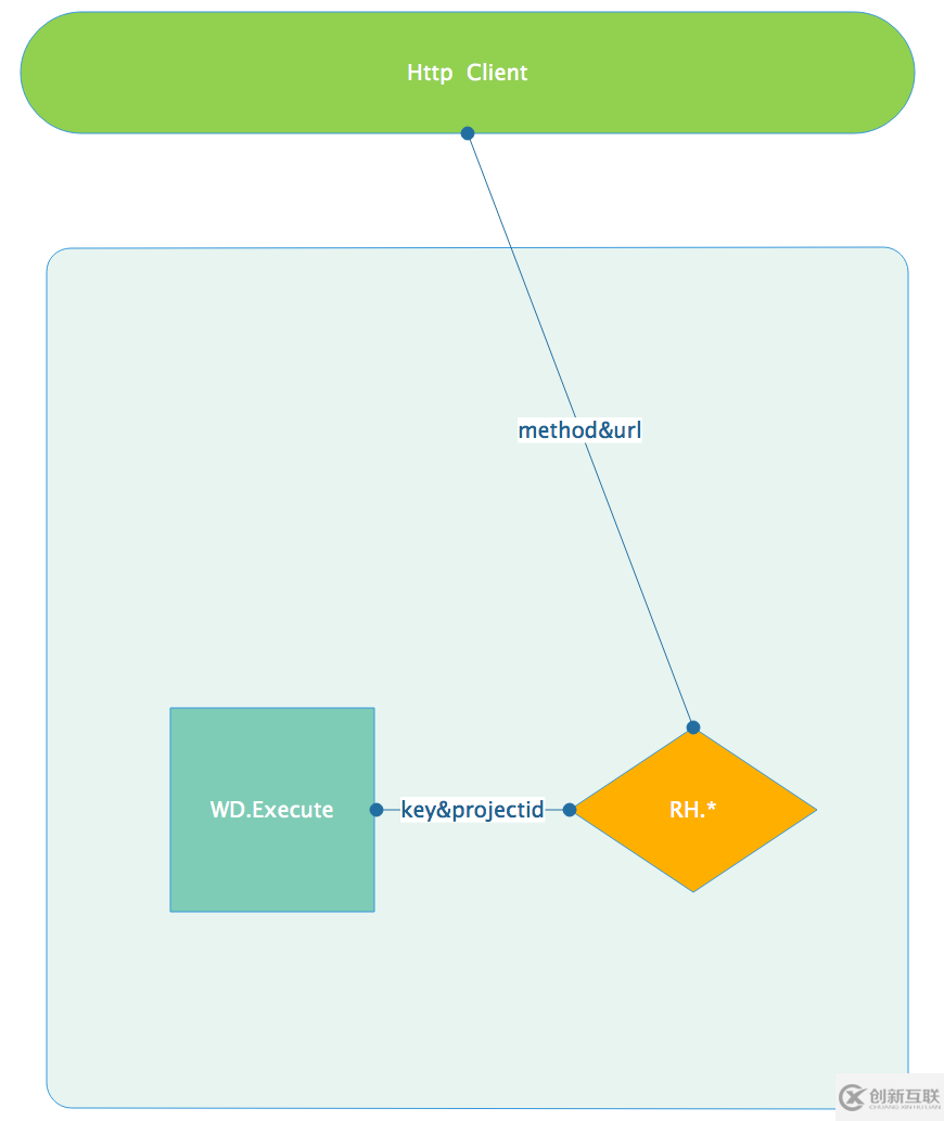 如何通過Rancher webhook微服務實現(xiàn)Service/Host的彈性伸縮