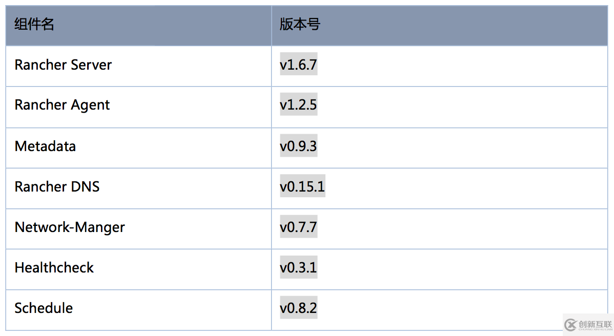 如何通過Rancher webhook微服務實現(xiàn)Service/Host的彈性伸縮