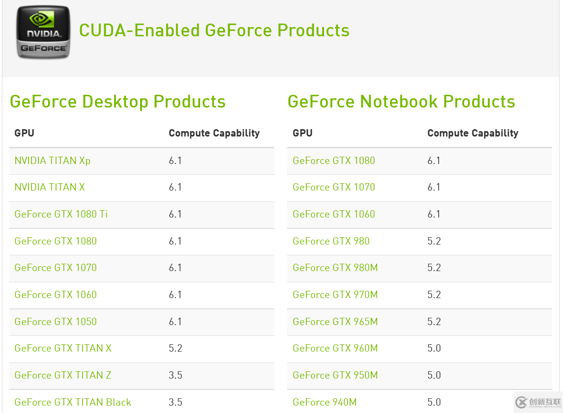 CentOS 7搭建Linux GPU服務器的教程