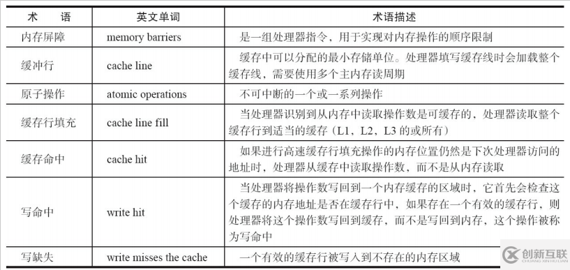 Java并發(fā)編程的知識點有哪些