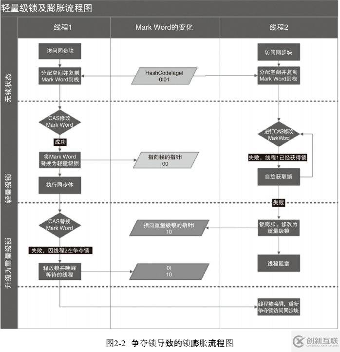 Java并發(fā)編程的知識點有哪些