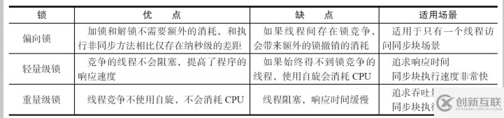 Java并發(fā)編程的知識點有哪些