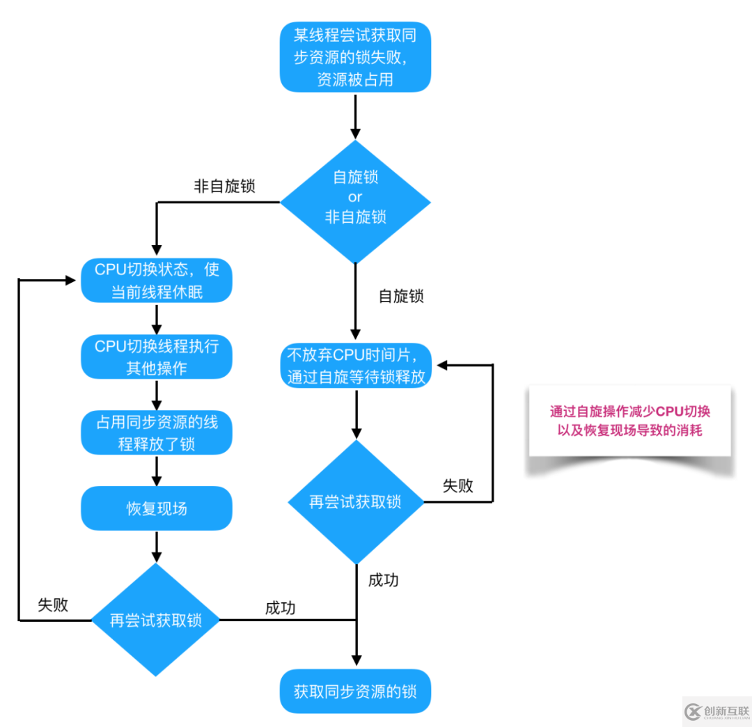 Java并發(fā)編程的知識點有哪些