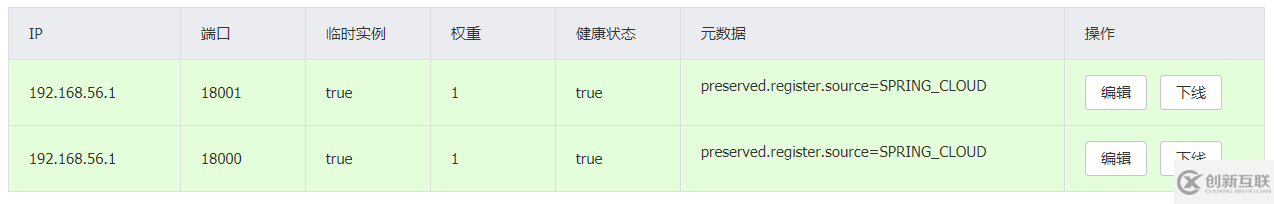 如何實(shí)現(xiàn)基于SpringCloudAlibaba和Nacos微服務(wù)體系下的FeignClient客戶端負(fù)載均衡