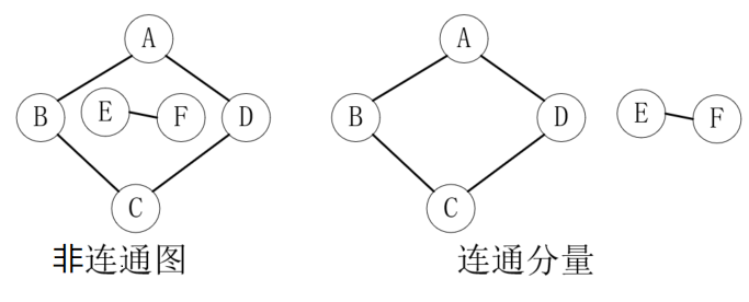 java圖的概念和圖的存儲