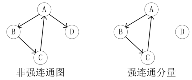 java圖的概念和圖的存儲