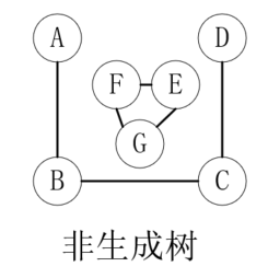 java圖的概念和圖的存儲