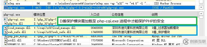 為什么會(huì)出現(xiàn)w3wp.exe修改php-cgi內(nèi)存的情況