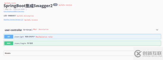 怎么在SpringBoot中利用Swagger2生成一個接口文檔