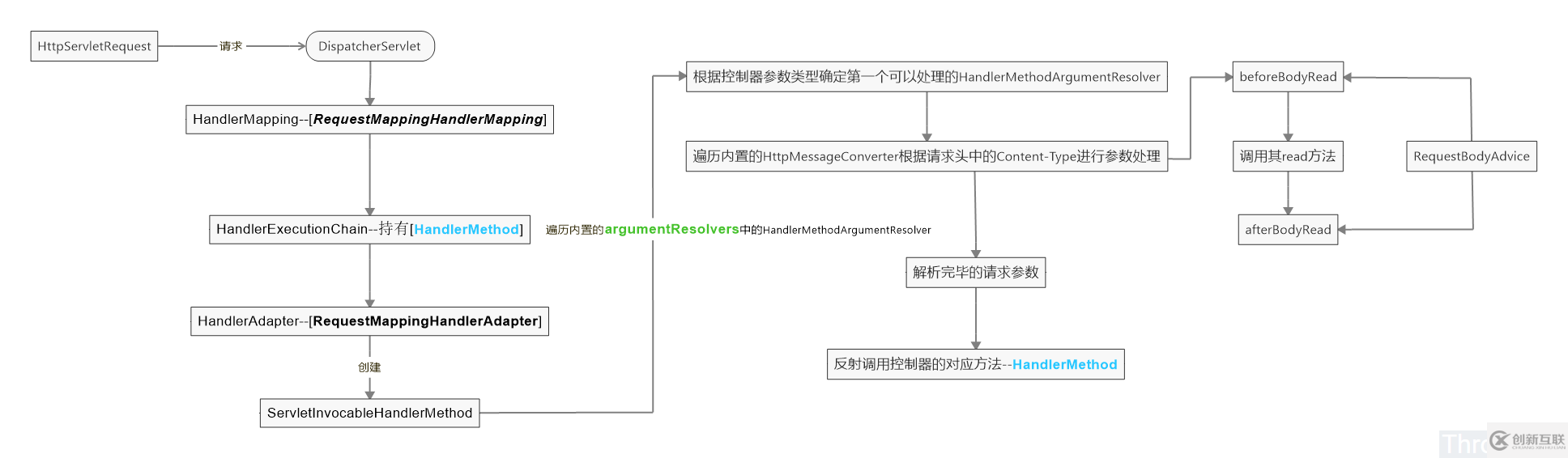 Spring MVC請求參數(shù)與響應(yīng)結(jié)果全局加密和解密的示例分析