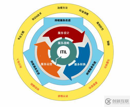 信息化建設(shè)之運(yùn)維篇