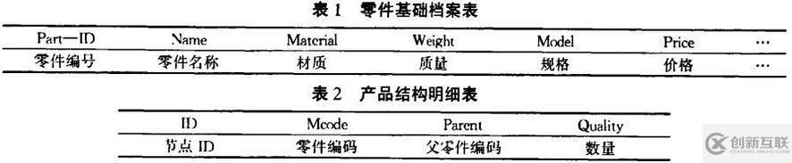 發(fā)動機連桿產(chǎn)品配置管理PDM解決方案