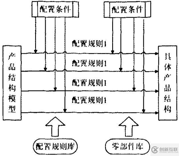 發(fā)動機連桿產(chǎn)品配置管理PDM解決方案