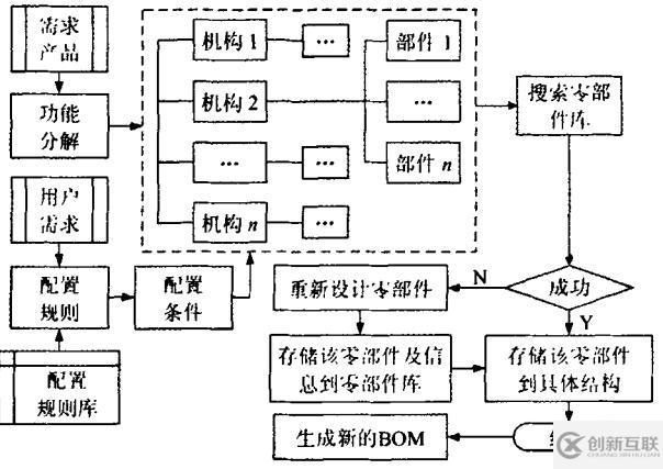 發(fā)動機連桿產(chǎn)品配置管理PDM解決方案