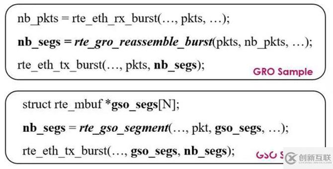 怎么用DPDK GRO和GSO來提高網(wǎng)絡(luò)應(yīng)用性能