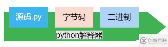 python基礎-變量