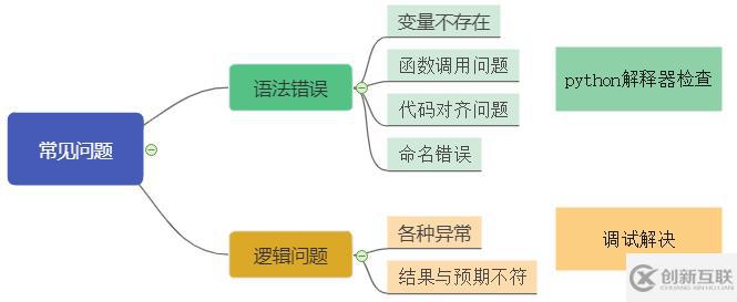 python基礎-變量