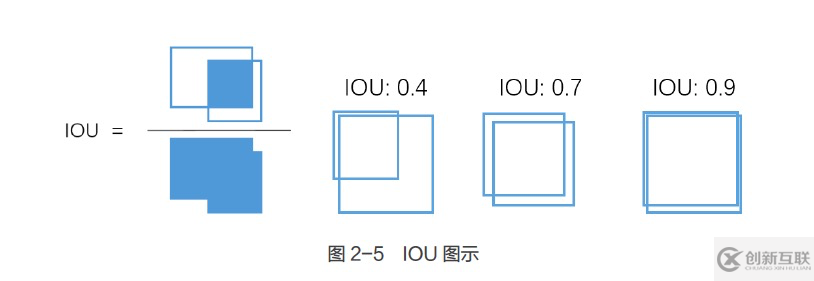 目標(biāo)檢測(cè)入門系列手冊(cè)二：RCNN訓(xùn)練教程