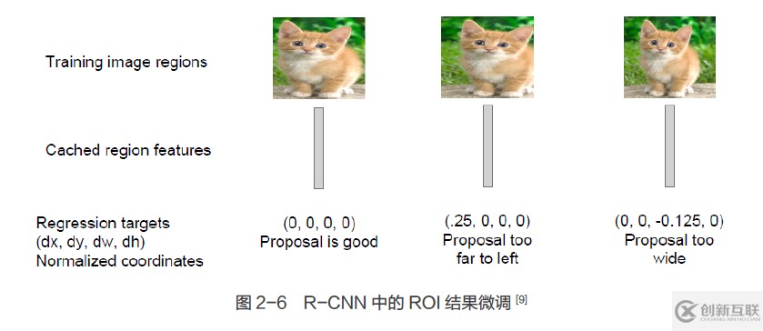 目標(biāo)檢測(cè)入門系列手冊(cè)二：RCNN訓(xùn)練教程