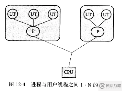 系統(tǒng)線程的實(shí)現(xiàn)原理是什么