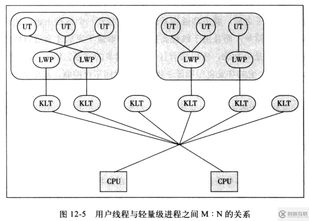 系統(tǒng)線程的實(shí)現(xiàn)原理是什么