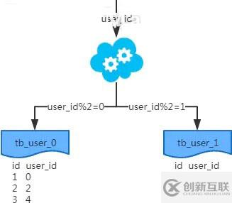 MySQL：互聯(lián)網(wǎng)公司常用分庫分表方案匯總！