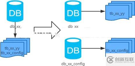 MySQL：互聯(lián)網(wǎng)公司常用分庫分表方案匯總！