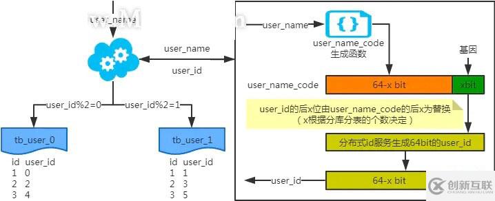 MySQL：互聯(lián)網(wǎng)公司常用分庫分表方案匯總！