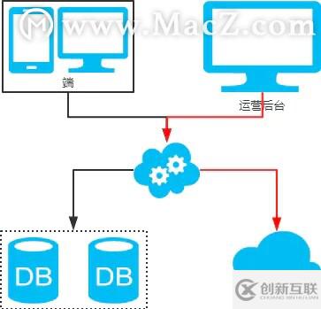 MySQL：互聯(lián)網(wǎng)公司常用分庫分表方案匯總！