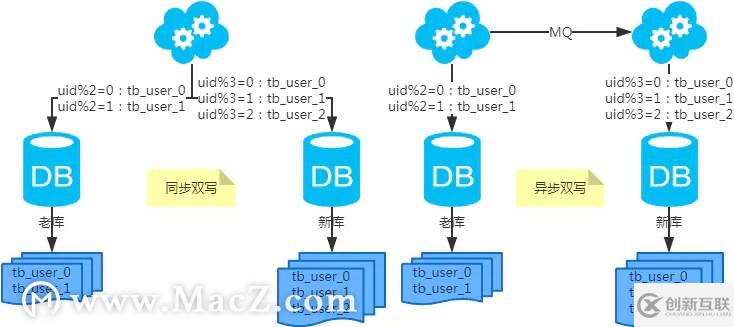 MySQL：互聯(lián)網(wǎng)公司常用分庫分表方案匯總！