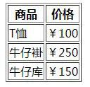 html表格如何設(shè)置行高