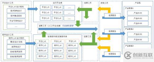 軟件產(chǎn)品線架構(gòu)設(shè)計