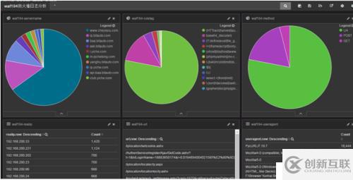 ELK分析ngx_lua_waf軟件防火墻日志