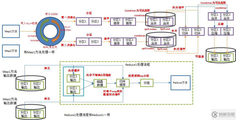 Hadoop 之 MapReduce