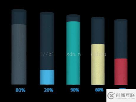 如何利用Canvas做出3D動態(tài)的Chart圖表