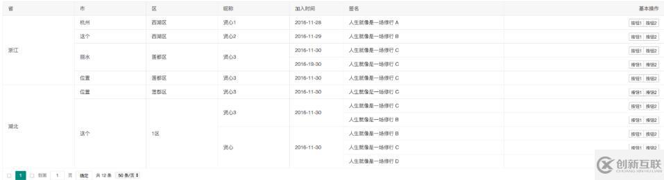 layui數(shù)據(jù)表格跨行自動合并的示例分析