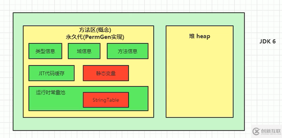 java中的Person是什么