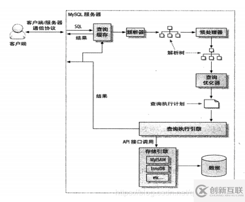 如何深入理解MySQL索引