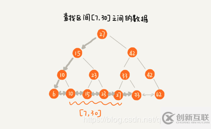 如何深入理解MySQL索引