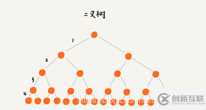 如何深入理解MySQL索引