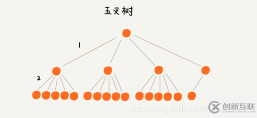 如何深入理解MySQL索引