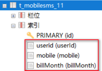 如何深入理解MySQL索引