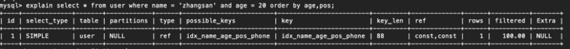 如何深入理解MySQL索引